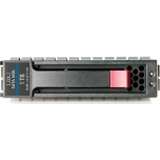 HPE 1TB 6G SATA 7.2K rpm SFF (2.5-inch) SC Midline 1-Year Warranty Hard Drive